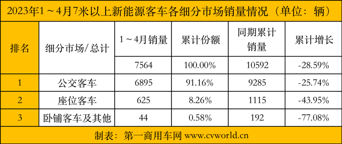 4月新能源客車4.png