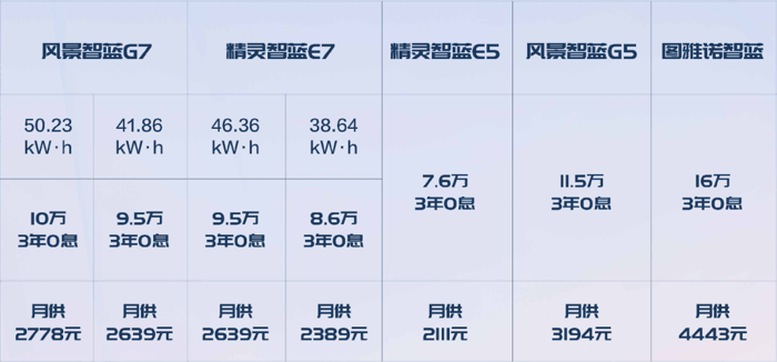 圖雅諾新能源斬獲1-4月大面市場(chǎng)銷量NO.1 5.png