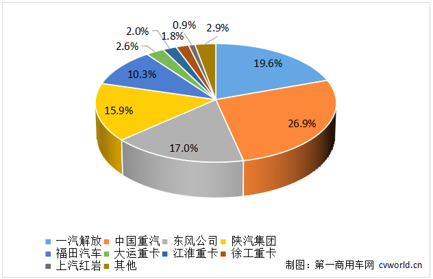 2023年1-5月重卡企業(yè)市場(chǎng)份額圖.png