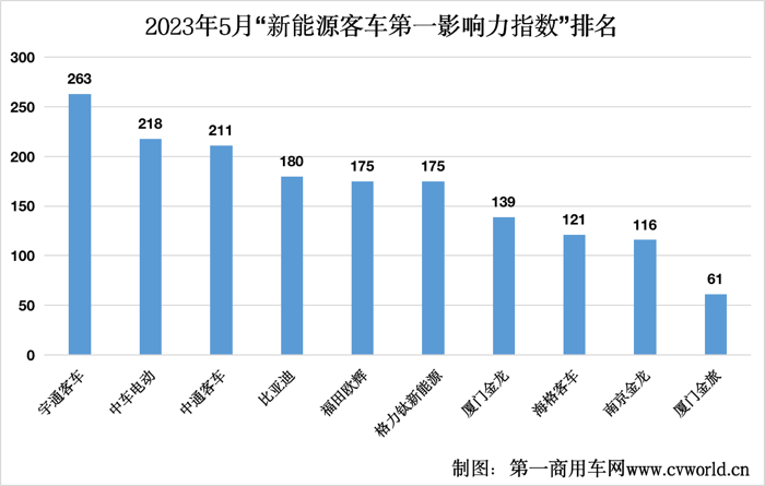 5月新能源客車市場(chǎng)發(fā)生哪些大事？2.png