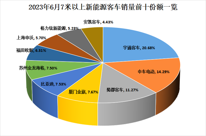 6月新能源客車2.png