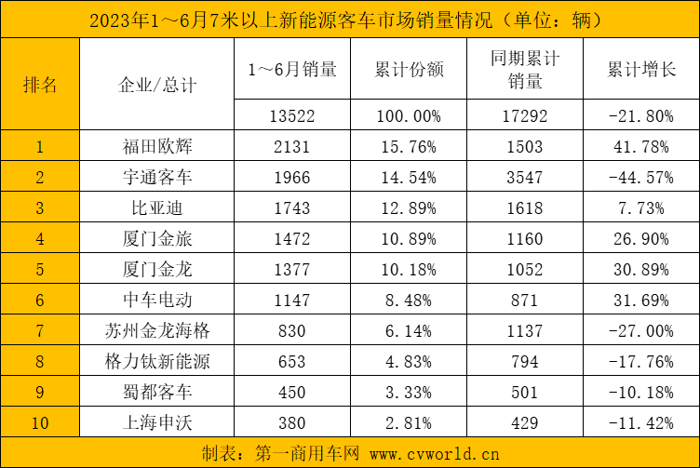 6月新能源客車3.png