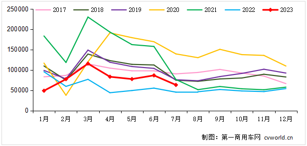 重卡銷量走勢.png