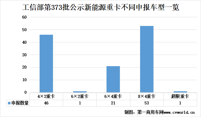 新能源重卡2.png