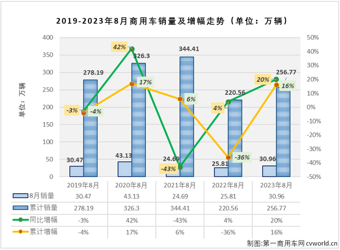 商車排1.png