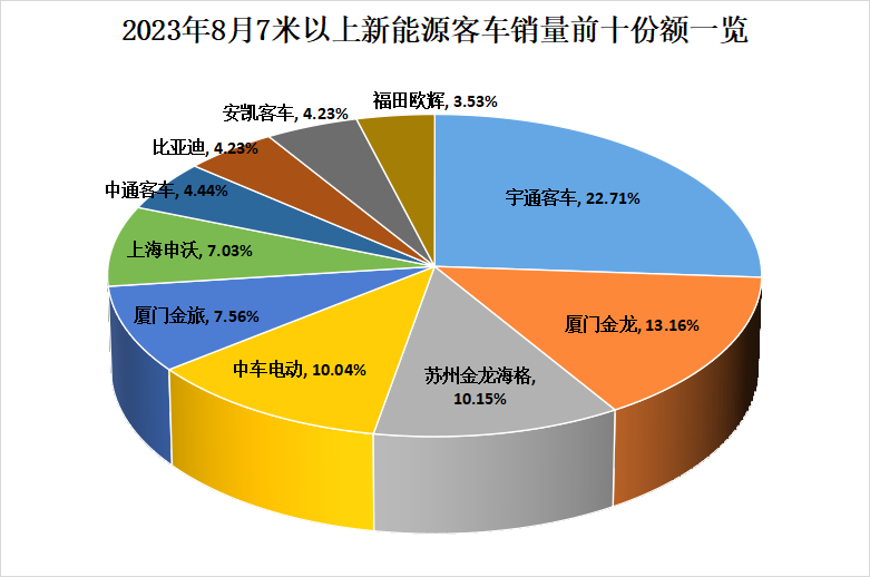 8月新能源客車銷量看點(diǎn)3.png