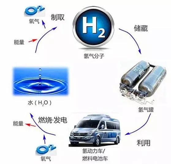 不只是“第一名”和“第一大” 上汽大通在氫能領(lǐng)域占得先機(jī)3.png