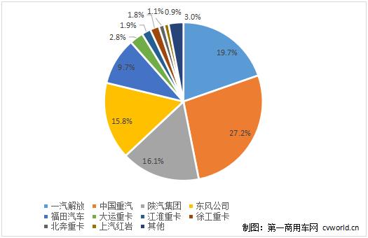 市場份額圖.jpg