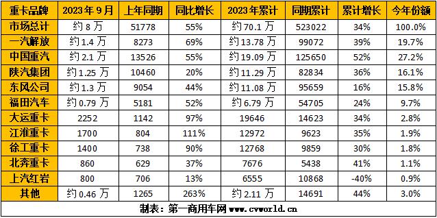 重卡銷量排行.jpg