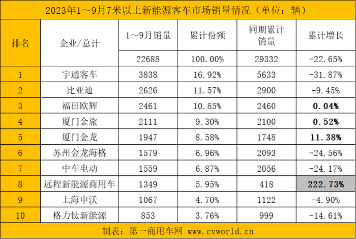 新能源客車3.png