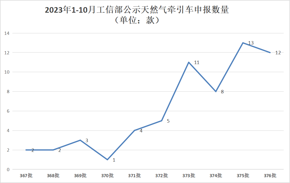 牽引車公示2.png