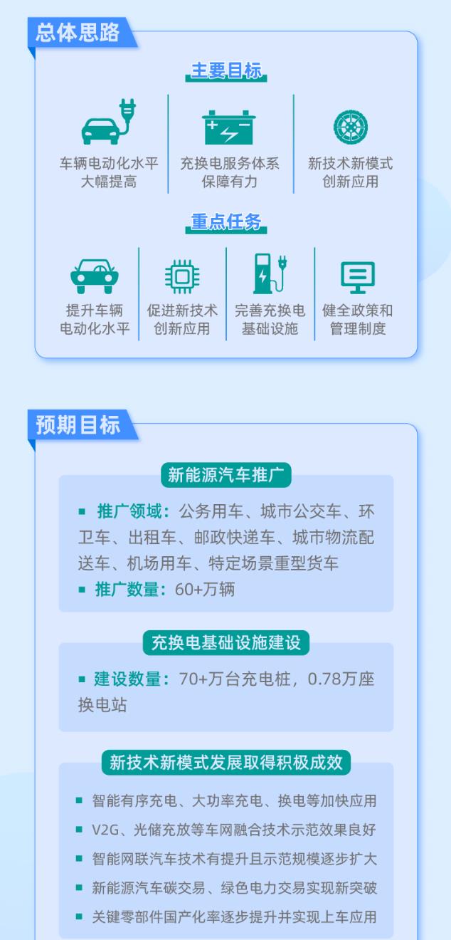 啟動首批公共領(lǐng)域車輛全面電動化先行區(qū)試點2.jpg