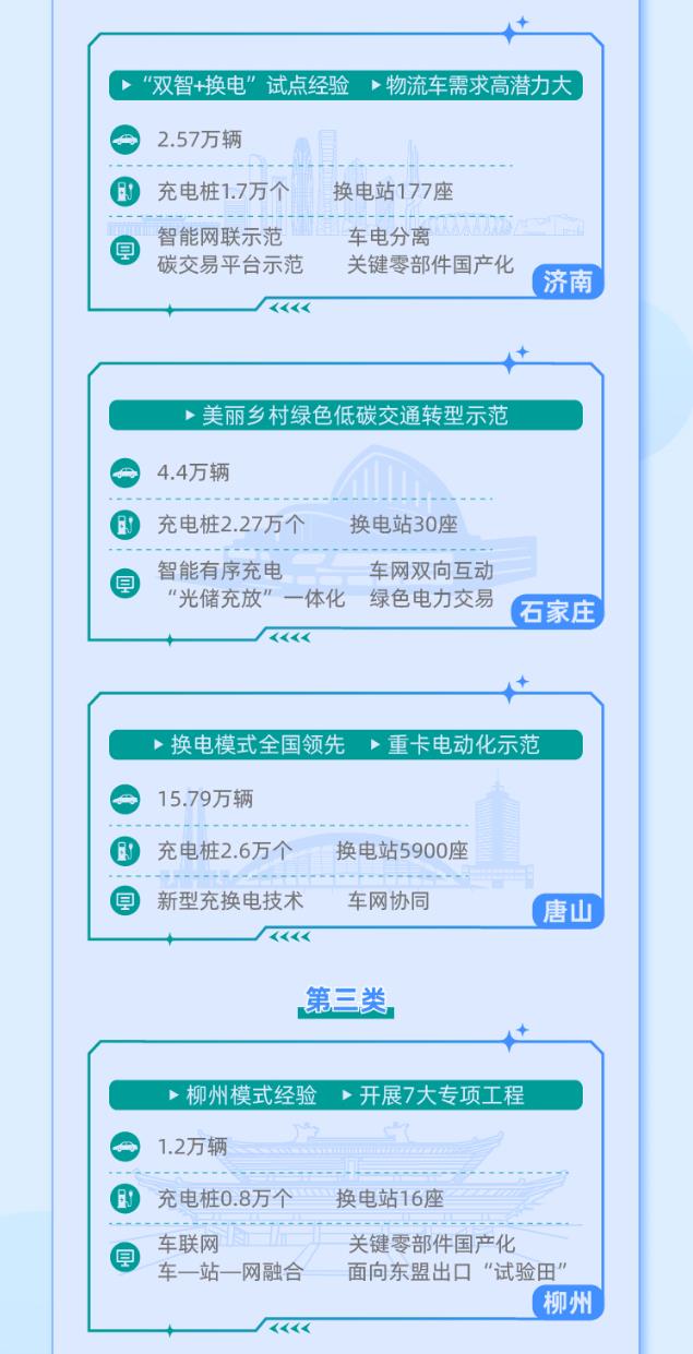 啟動首批公共領(lǐng)域車輛全面電動化先行區(qū)試點5‘.jpg