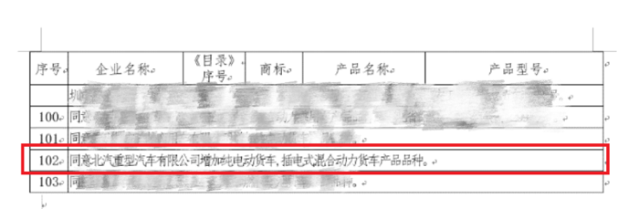 新能源資質(zhì)加持！北京重卡新能源“再提速”2.png