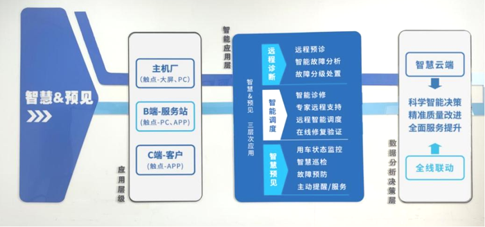 江淮1卡智慧預見服務，實力打消用戶對新能源車型使用擔憂.png