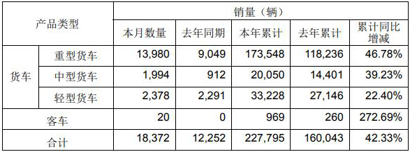 解放銷量111.jpg