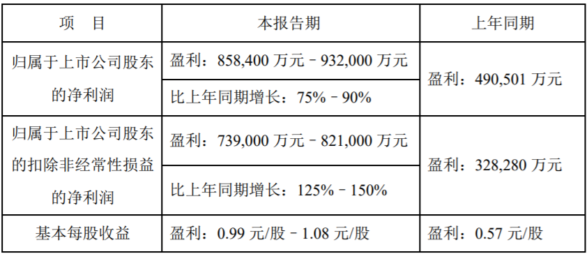 業(yè)績(jī)1.png