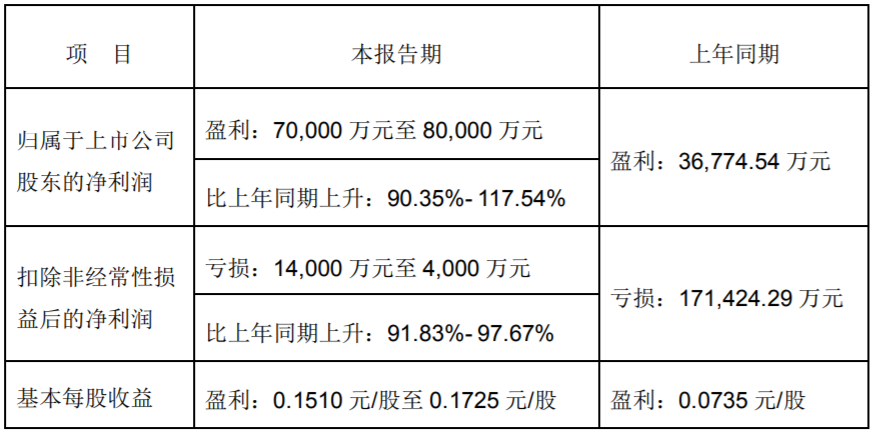 業(yè)績(jī)3.png