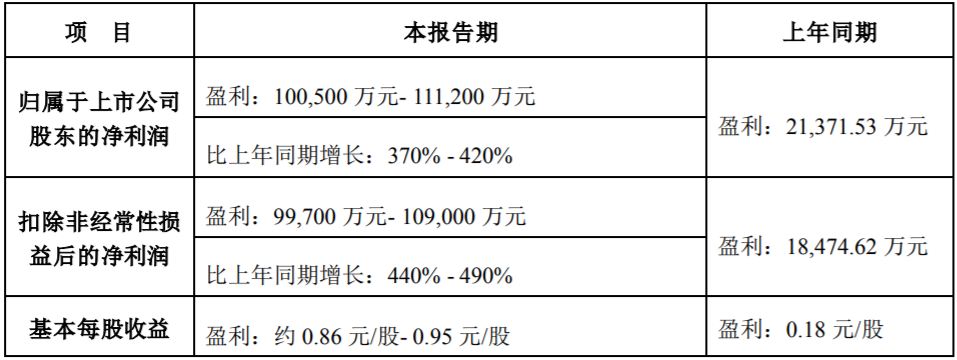 業(yè)績(jī)5.png