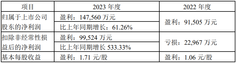 業(yè)績(jī)10.png