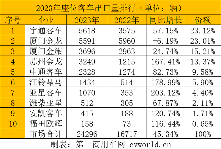 座位客車(chē)出口.png