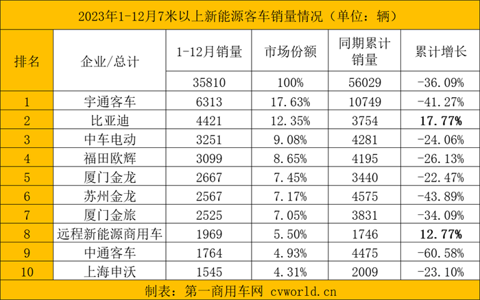 新能源客車4.png