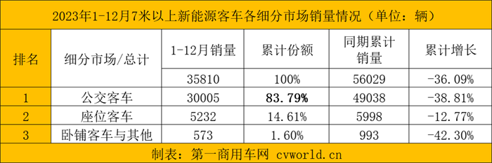 新能源客車8.png