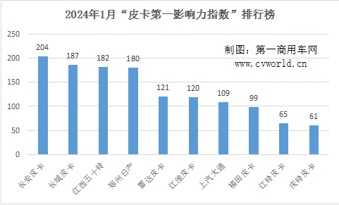 1月皮卡影響力格局再生變3.png