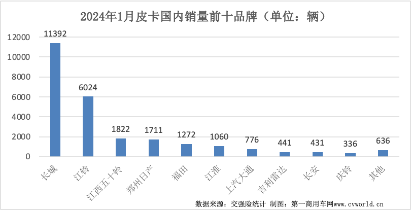 皮卡銷量表3.png