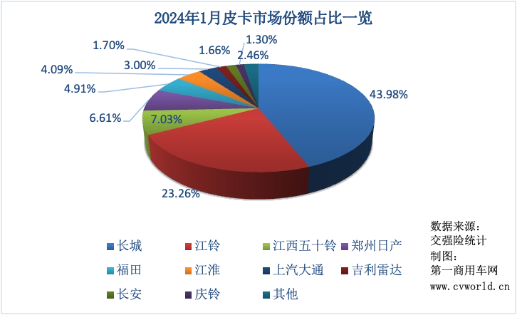 皮卡銷量表2.png