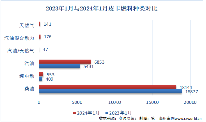 燃料對(duì)比.png