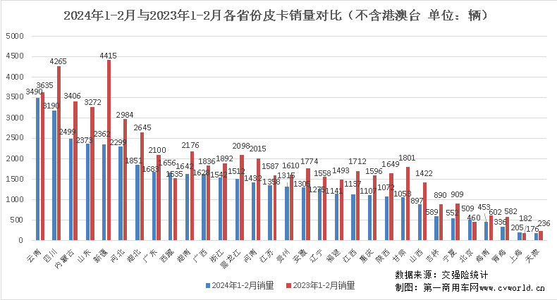 皮卡銷量排行榜出爐6.png