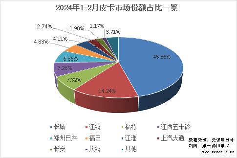 皮卡銷量排行榜出爐10.png