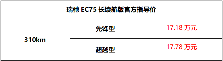 瑞馳EC75長續(xù)航版上市2.png