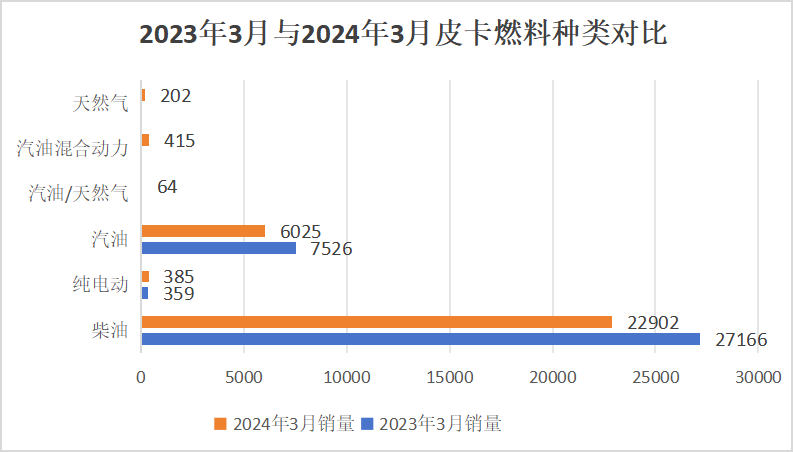 3月皮卡銷量榜出爐5.png