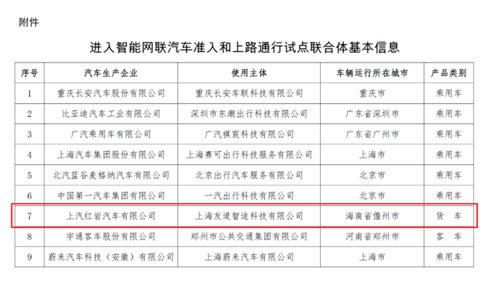 上汽紅巖成功入選國(guó)家級(jí)智能網(wǎng)聯(lián)汽車準(zhǔn)入和上路通行試點(diǎn)2.png