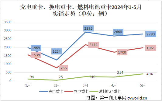 新能源重卡銷量走勢.png