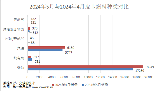 5月皮卡市場(chǎng)表現(xiàn)如何？4.png