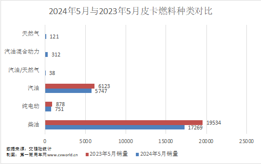 5月皮卡市場(chǎng)表現(xiàn)如何？5.png