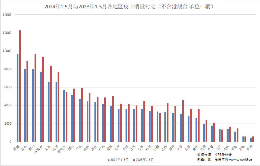 5月皮卡市場(chǎng)表現(xiàn)如何？6.png