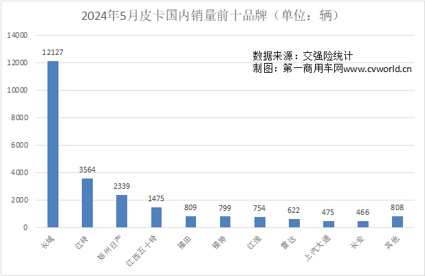 5月皮卡市場(chǎng)表現(xiàn)如何？8.png