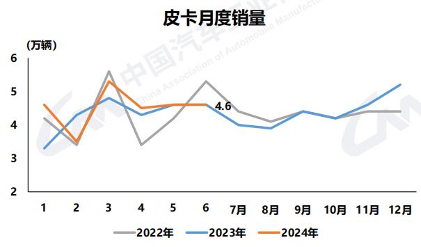 皮卡月度銷量.jpg