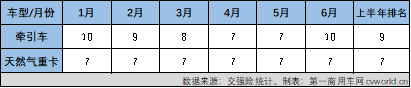 是什么讓上市一年的北京重卡持續(xù)熱銷(xiāo)？3.png