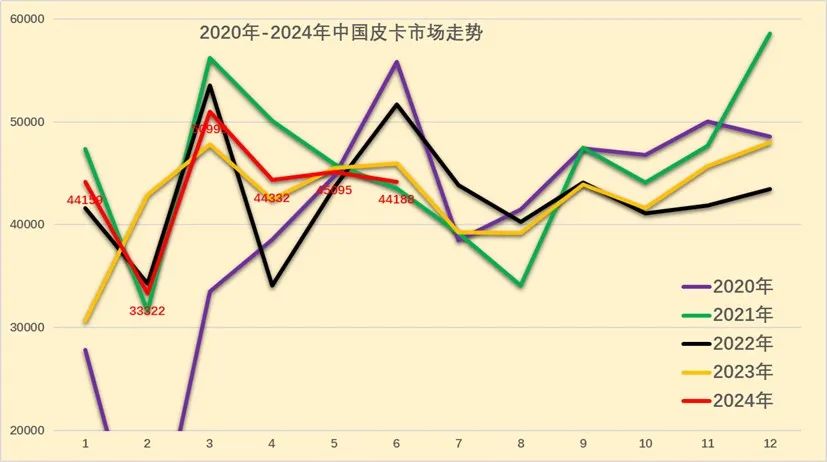 2024年6月皮卡市場分析2.jpg