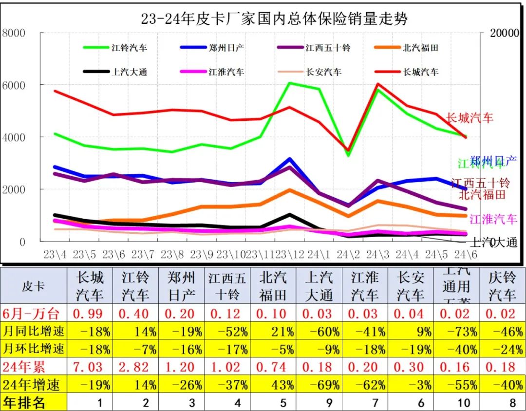 2024年6月皮卡市場分析8.jpg