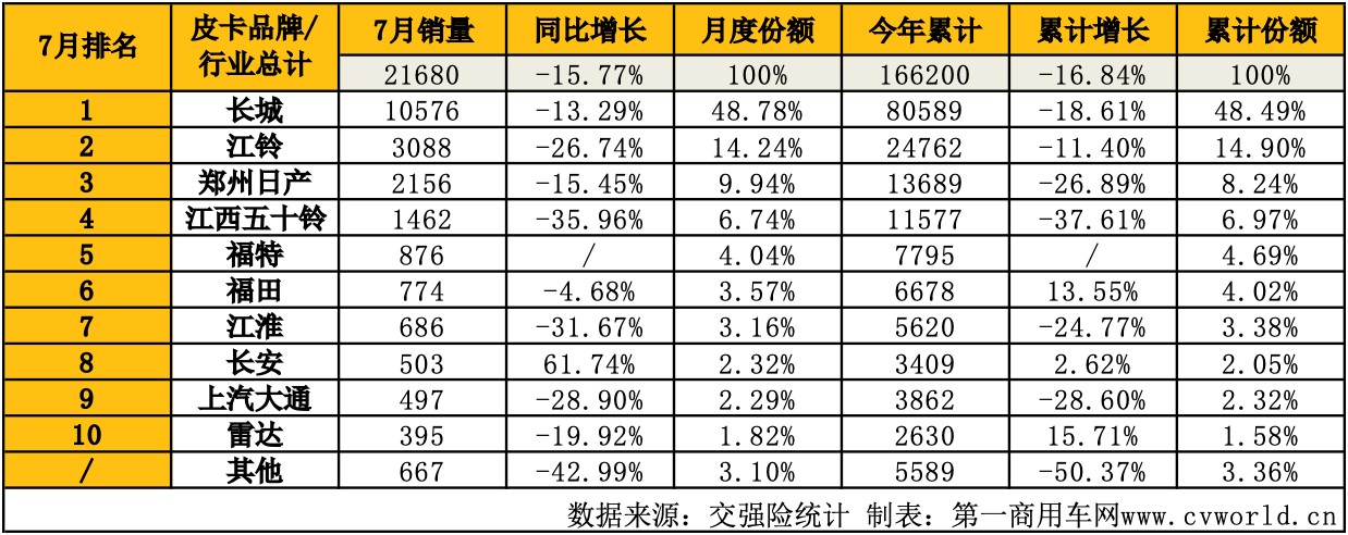 皮卡 -圖表3.jpg