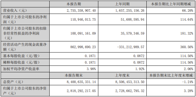 中通客車(chē).png