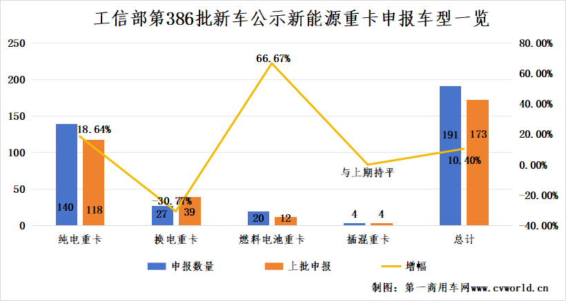 386批新能源重卡公示有哪些看點？.png