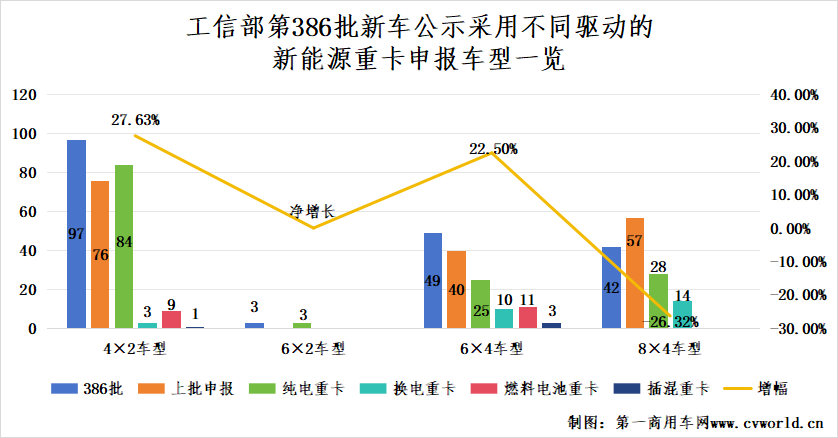 386批新能源重卡公示有哪些看點？3.png