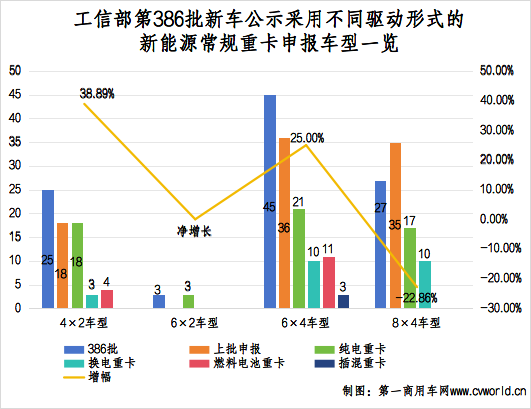 386批新能源重卡公示有哪些看點？4.png